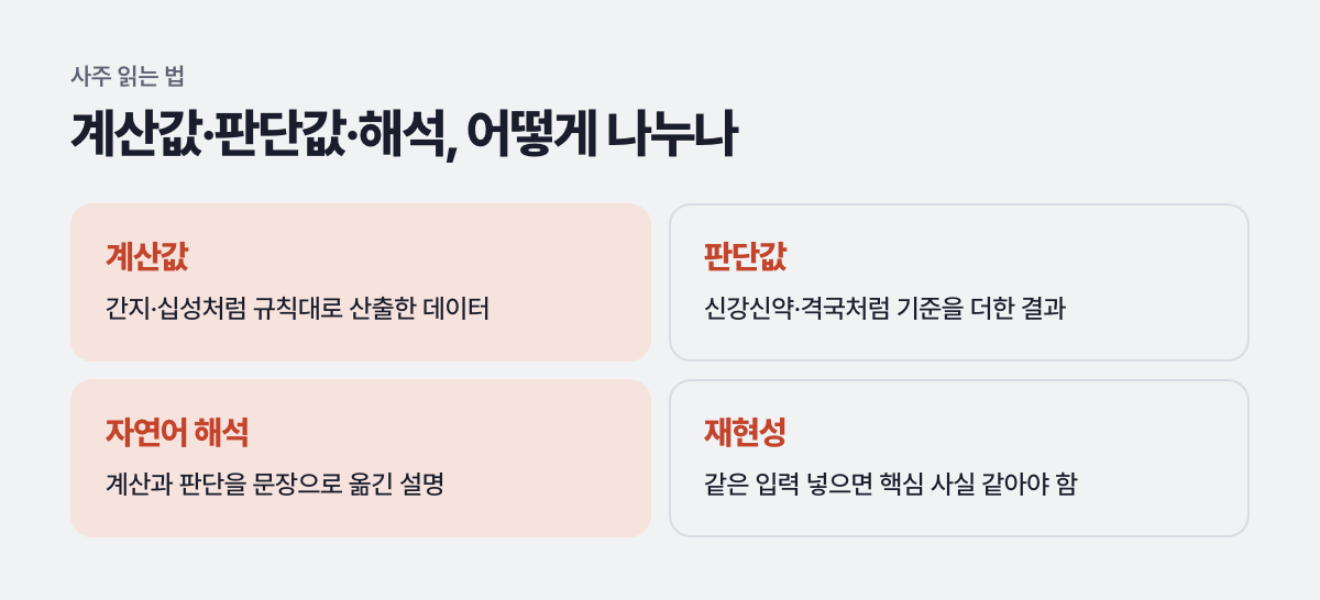 계산값·판단값·해석, 어떻게 나누나