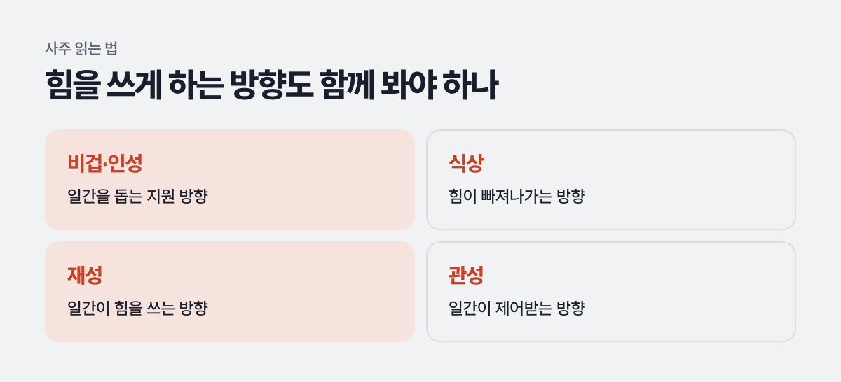 힘을 쓰게 하는 방향도 함께 봐야 하나