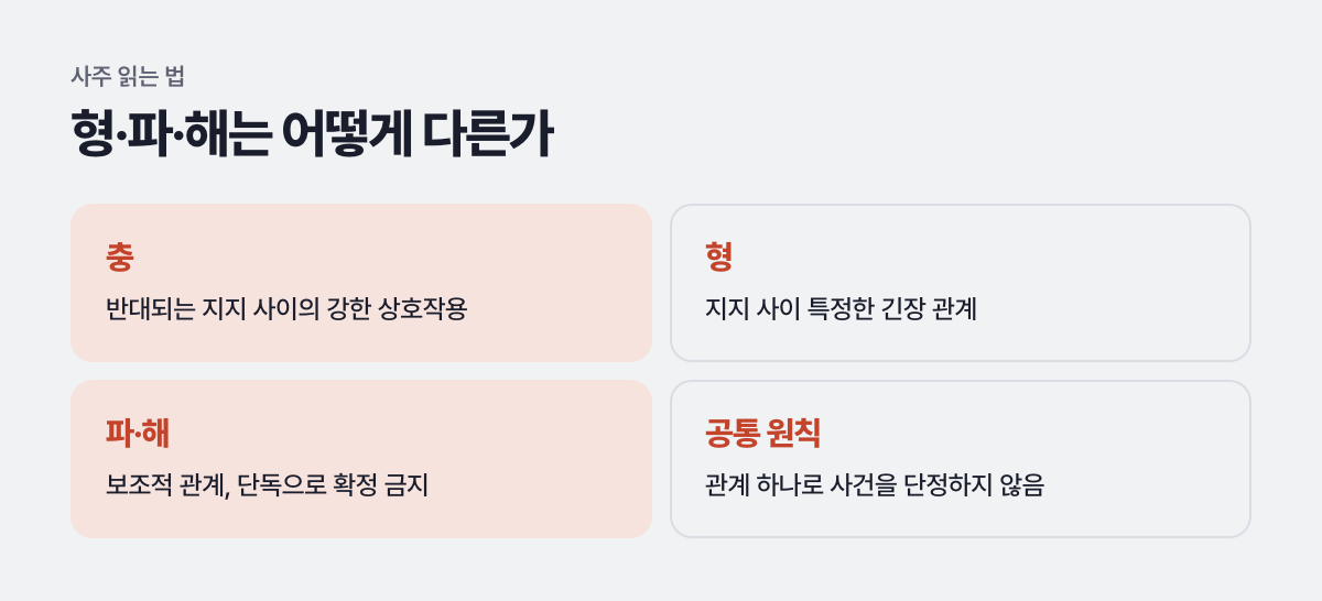 형·파·해는 어떻게 다른가