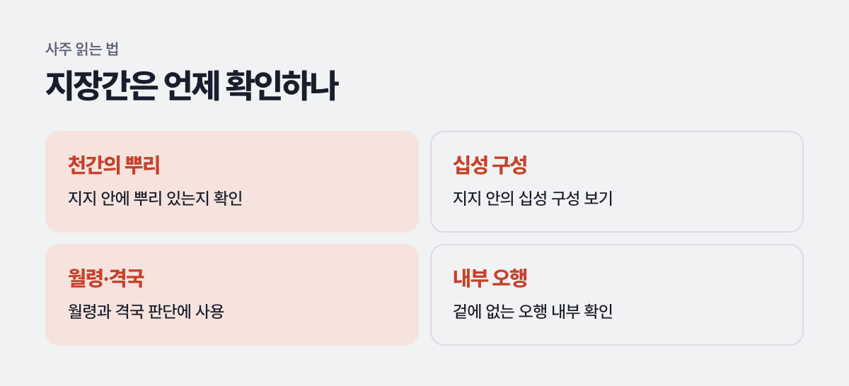지장간은 언제 확인하나