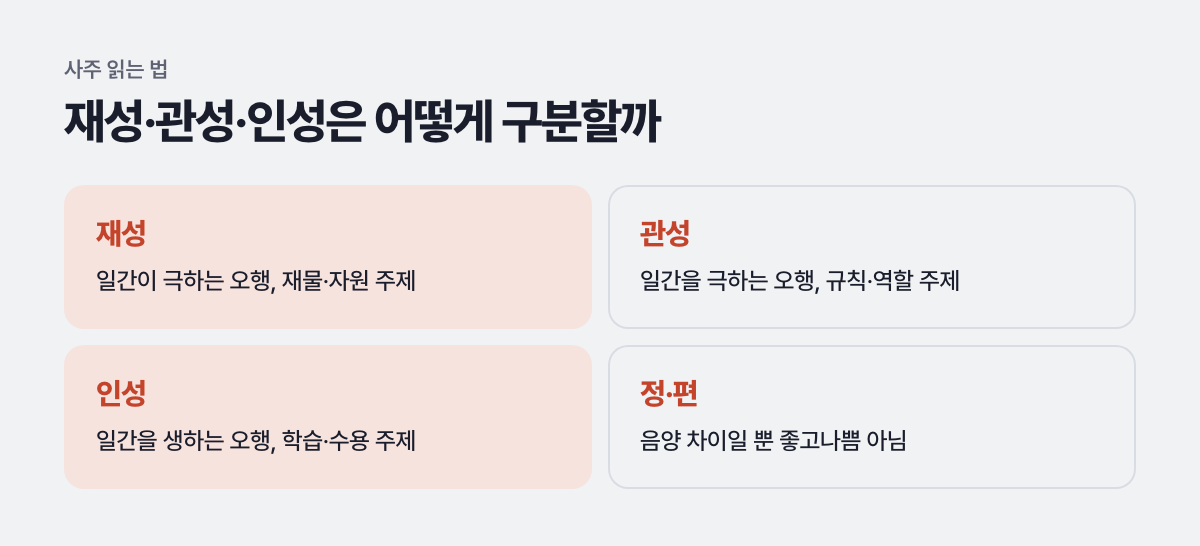 재성·관성·인성은 어떻게 구분할까