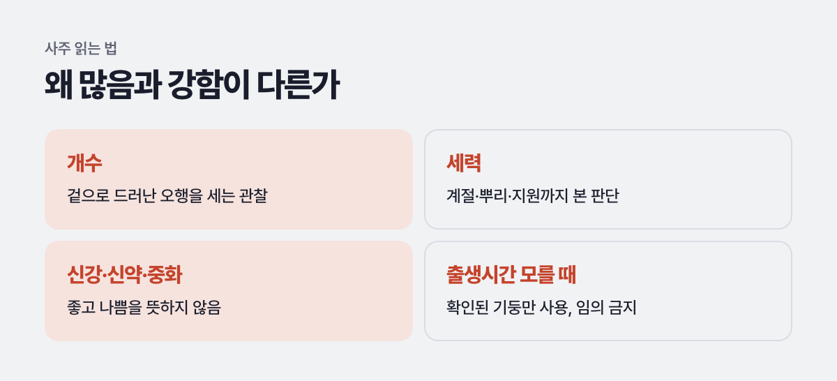 왜 많음과 강함이 다른가