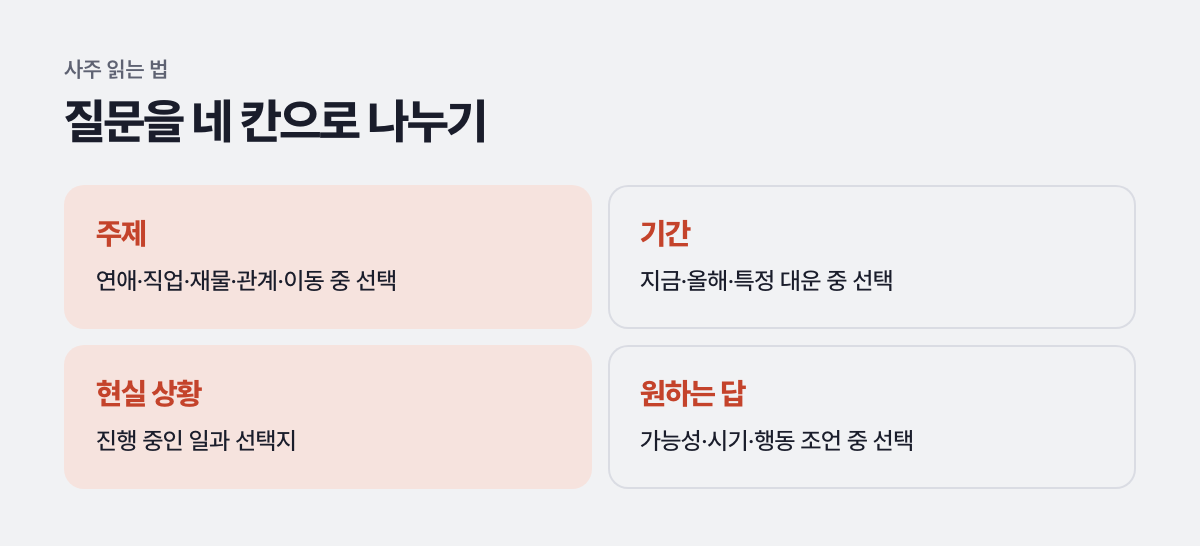 질문을 네 칸으로 나누기