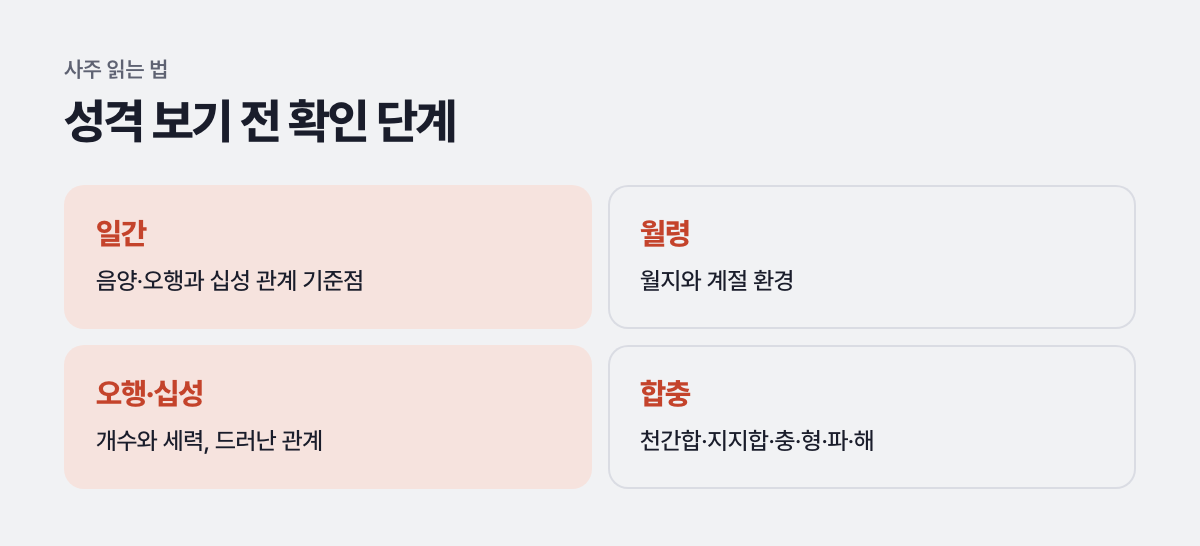 성격 보기 전 확인 단계