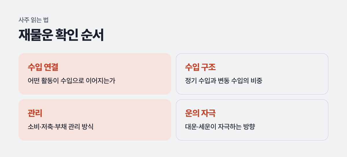 재물운 확인 순서